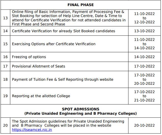 TS EAMCET Final Phase