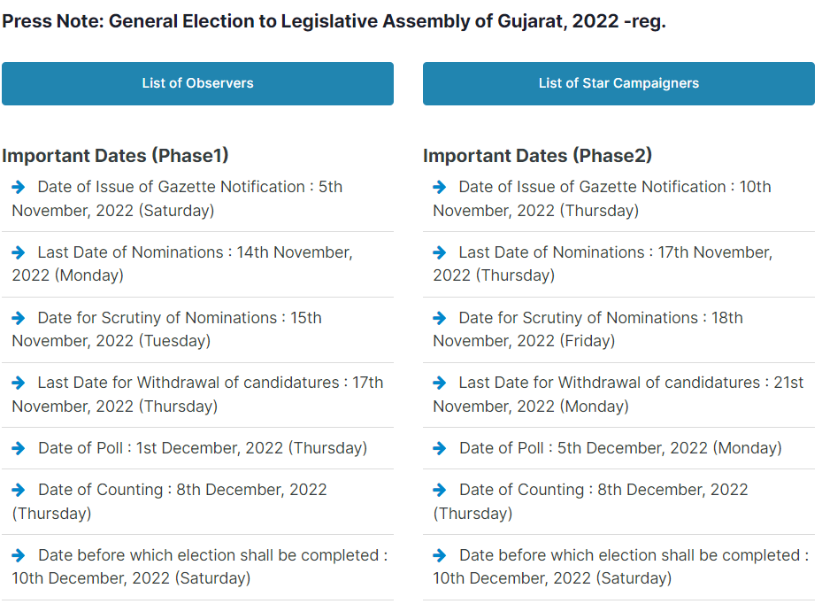 Gujarat Election Event Dates