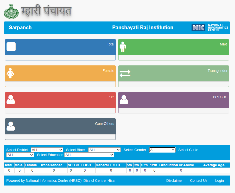 Mhari Panchayat Portal Haryana Chunav